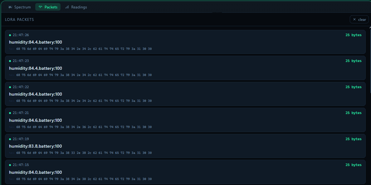 A list of received LoRa packets, each row showing an arrival time, the decoded text humidity:84.4,battery:100, a byte count of 25, and the same message as a row of hex bytes