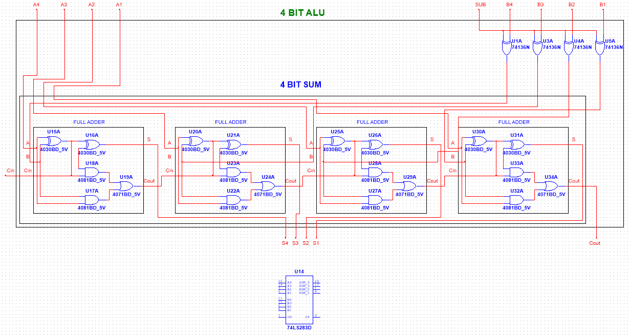 Multisim schematic of a 4-bit ALU built from four full adders and XOR gates