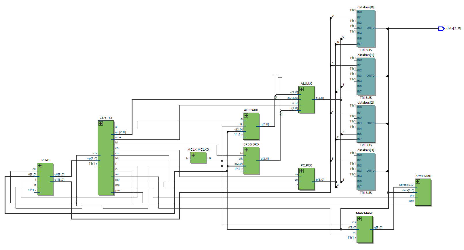 Quartus RTL view of the CPU showing registers, ALU, program counter and tri-state data buses